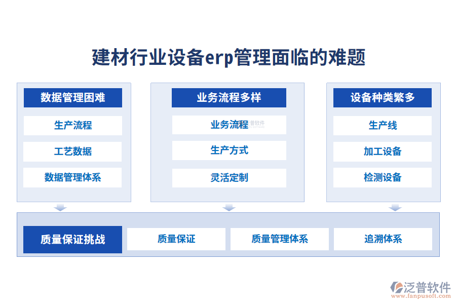 一、建材行業(yè)設(shè)備erp管理面臨的難題