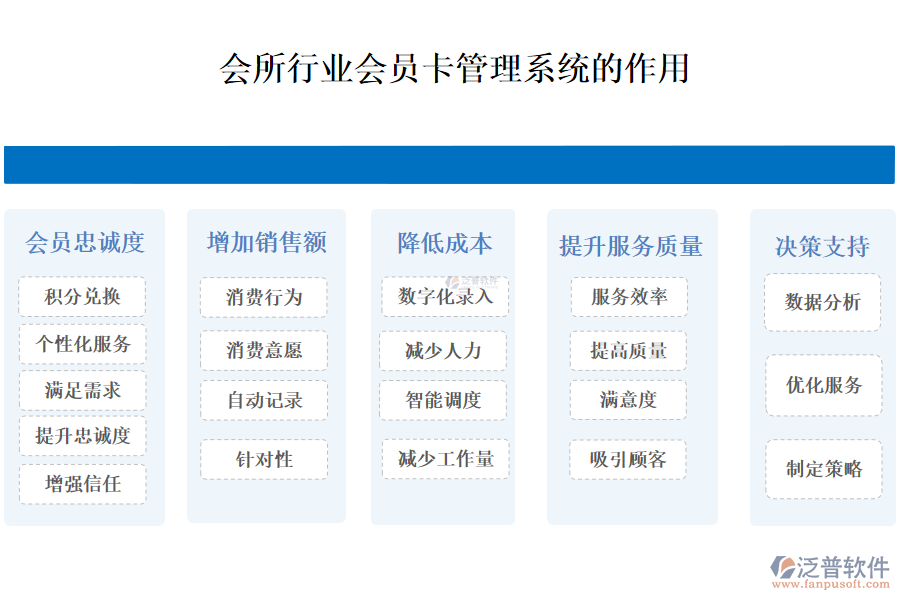 二、會所行業(yè)會員卡管理系統(tǒng)的作用 