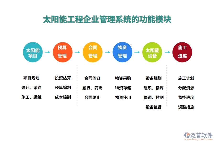 太陽能工程企業(yè)管理系統(tǒng)的功能模塊