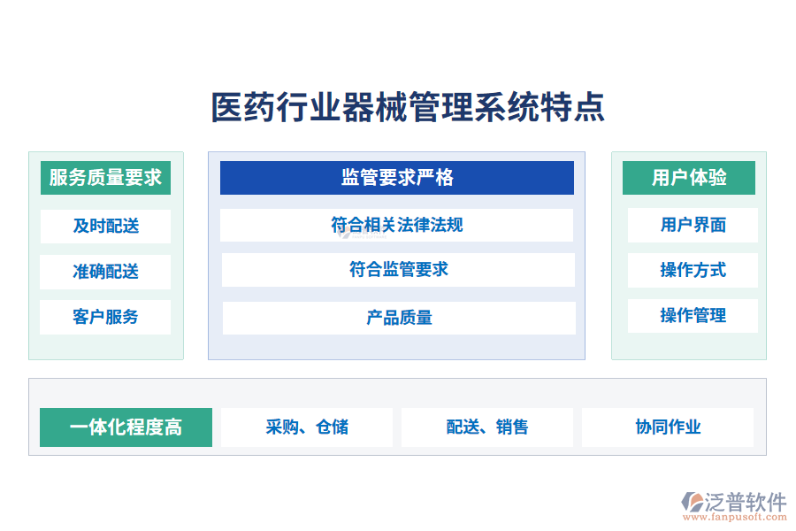 醫(yī)藥行業(yè)器械管理系統(tǒng)特點(diǎn)