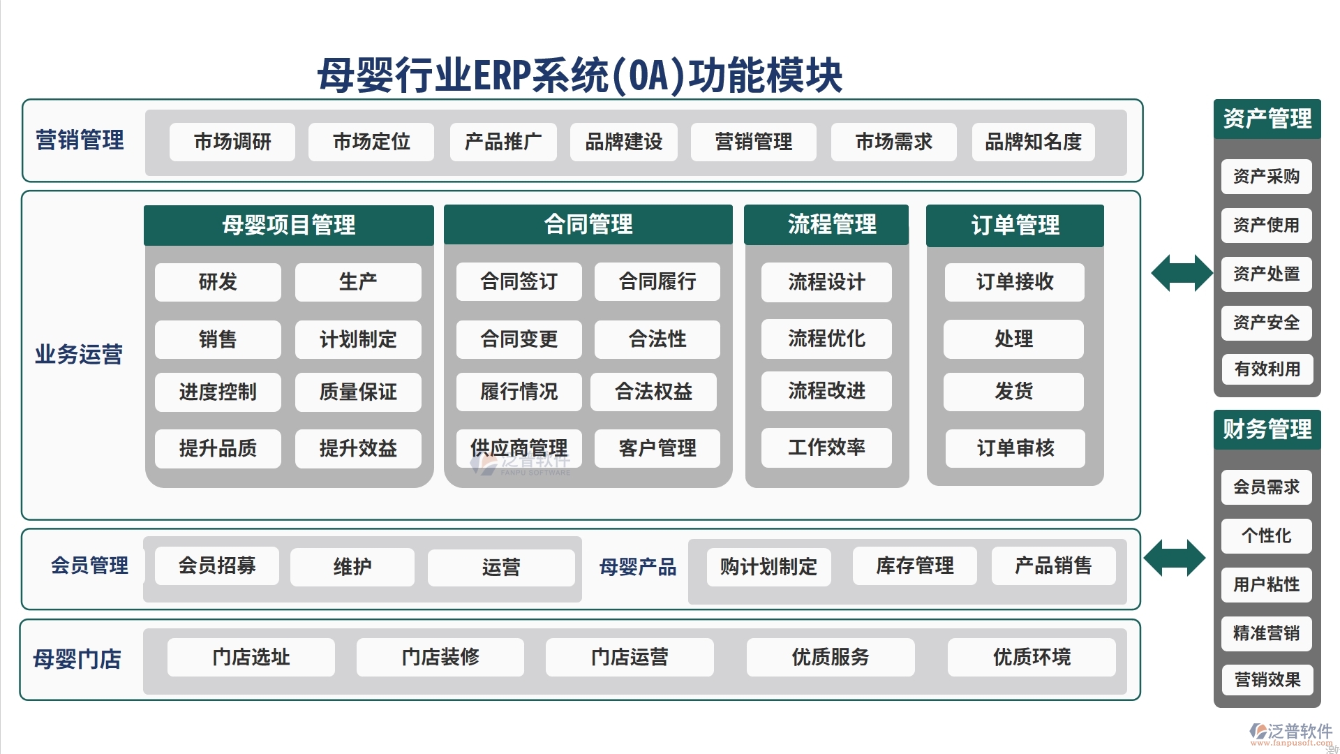 母嬰行業(yè)ERP系統(tǒng)(OA)功能模塊