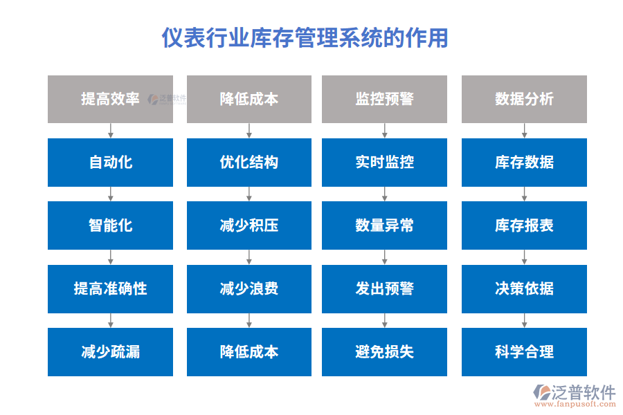 儀表行業(yè)庫存管理系統(tǒng)的作用