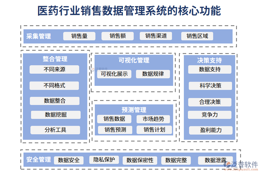 四、醫(yī)藥行業(yè)銷售數(shù)據(jù)管理系統(tǒng)特點(diǎn)