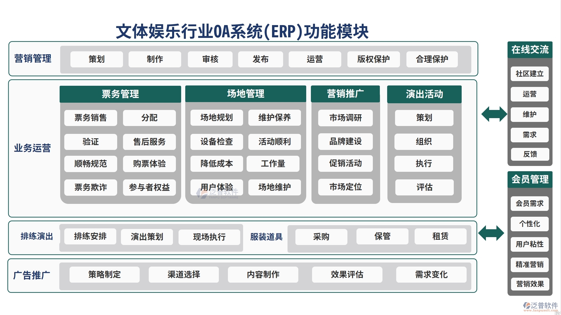 文體娛樂(lè)行業(yè)OA系統(tǒng)(ERP)功能模塊