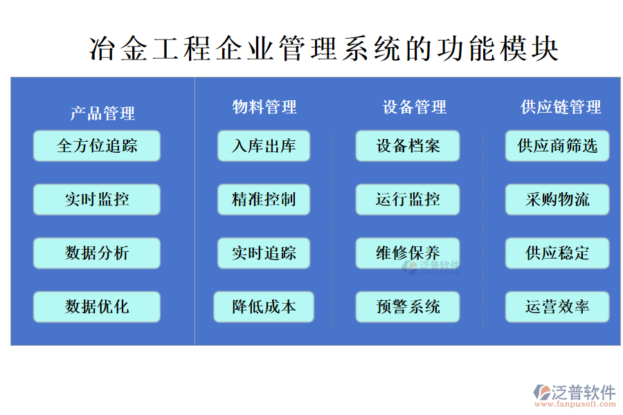 冶金工程企業(yè)管理系統(tǒng)的功能模塊