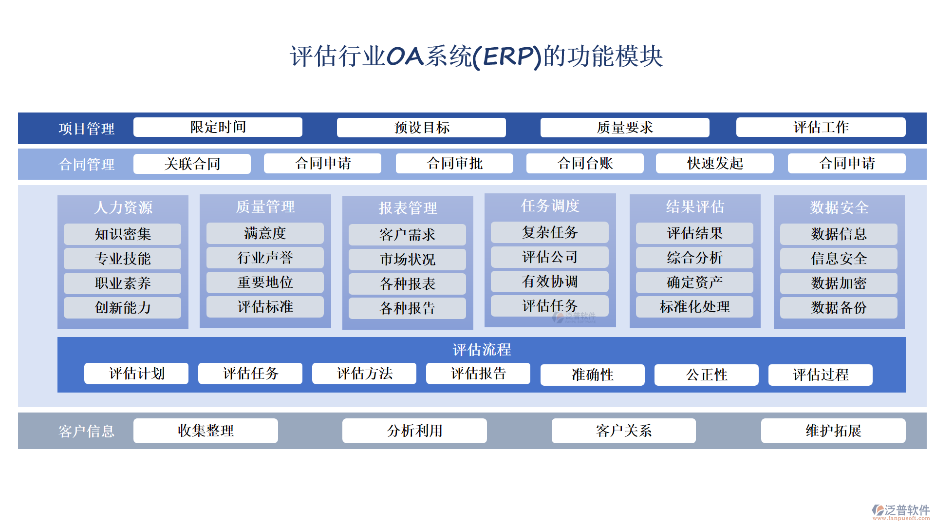 評(píng)估行業(yè)OA系統(tǒng)(ERP)的功能模塊