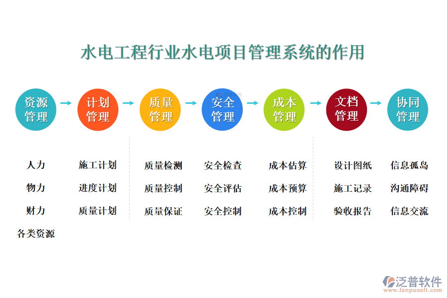 　二、水電工程行業(yè)水電項(xiàng)目管理系統(tǒng)的作用 