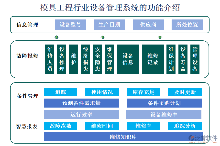 模具工程行業(yè)設(shè)備管理系統(tǒng)的功能介紹