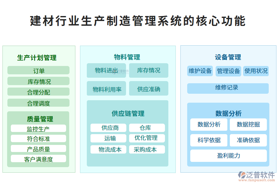 三、建材行業(yè)生產(chǎn)制造管理系統(tǒng)的核心功能