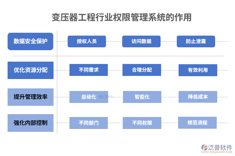 變壓器工程行業(yè)權(quán)限管理系統(tǒng)的作用