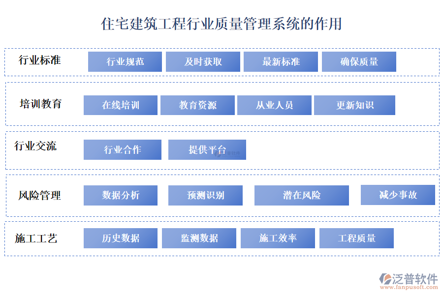 住宅建筑工程行業(yè)質(zhì)量管理系統(tǒng)的作用