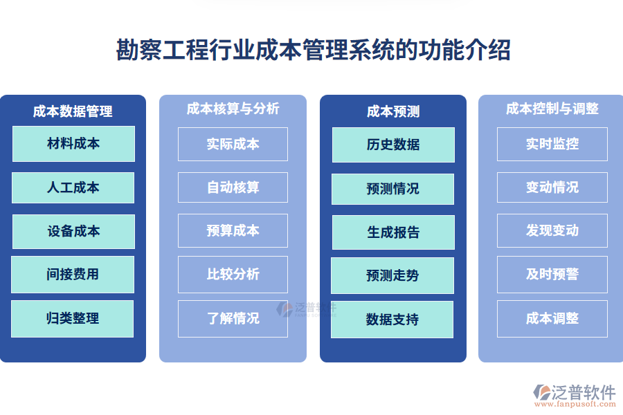 勘察工程成本管理系統(tǒng)的功能介紹