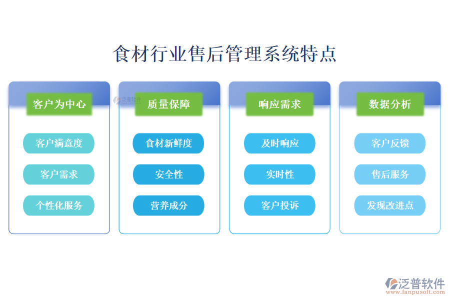 四、食材行業(yè)售后管理系統(tǒng)特點