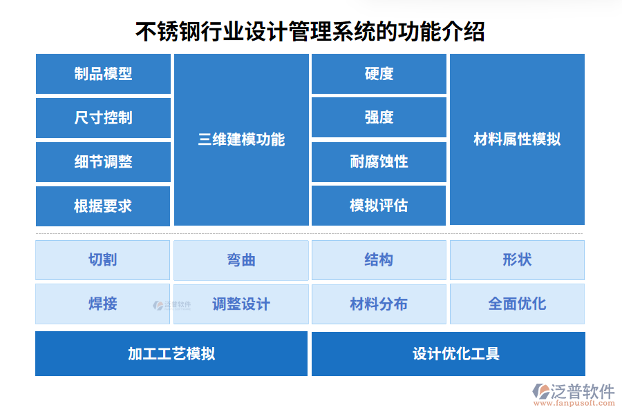 不銹鋼行業(yè)不銹鋼設(shè)計系統(tǒng)的功能介紹