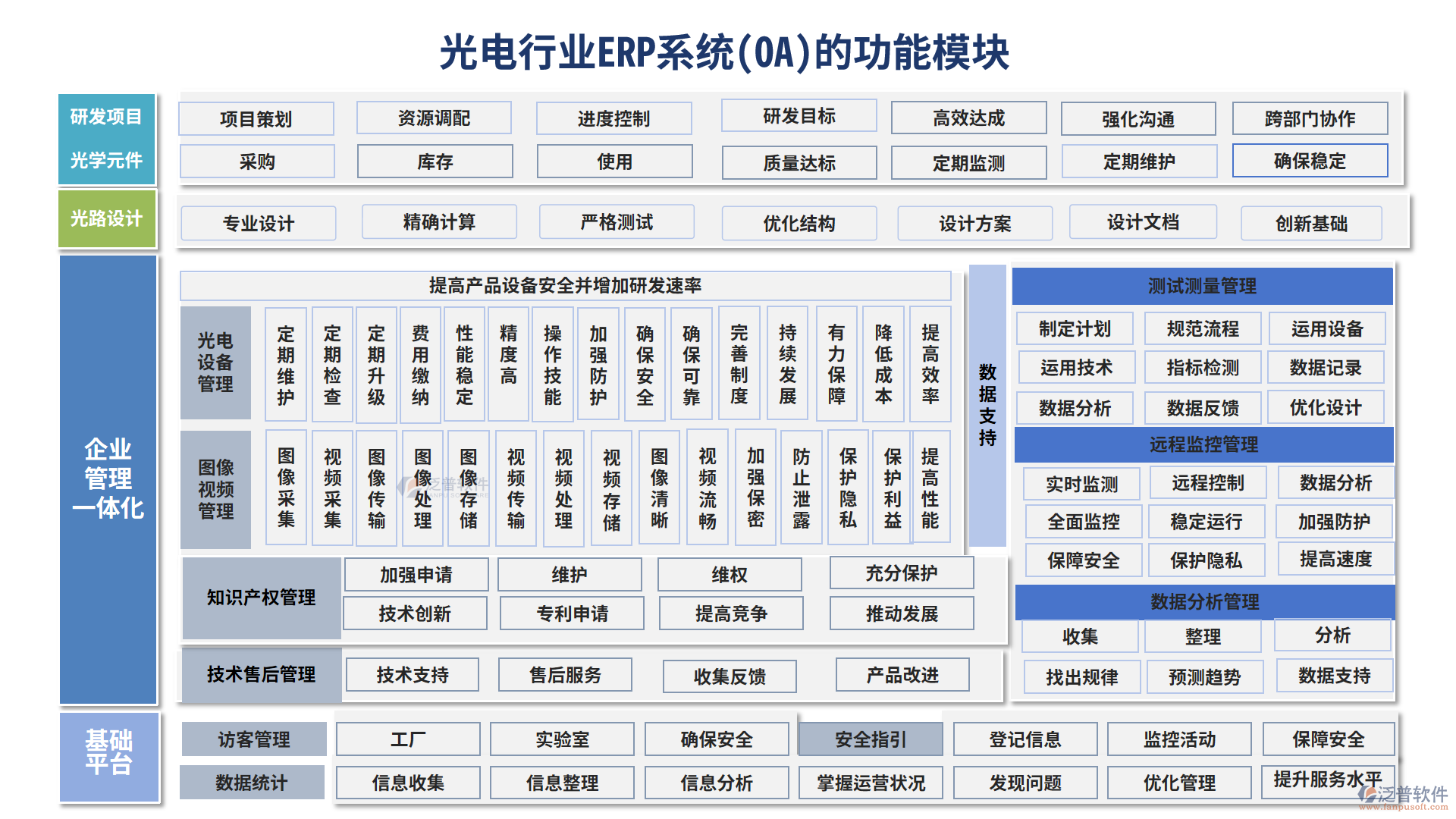 光電行業(yè)ERP系統(tǒng)(OA)的功能模塊