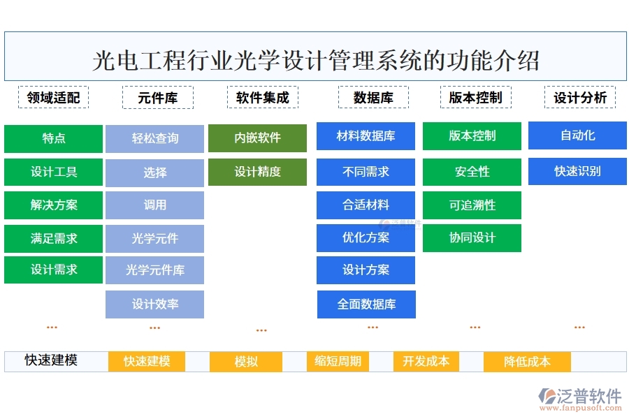 光電工程行業(yè)光學設計管理系統(tǒng)的功能介紹