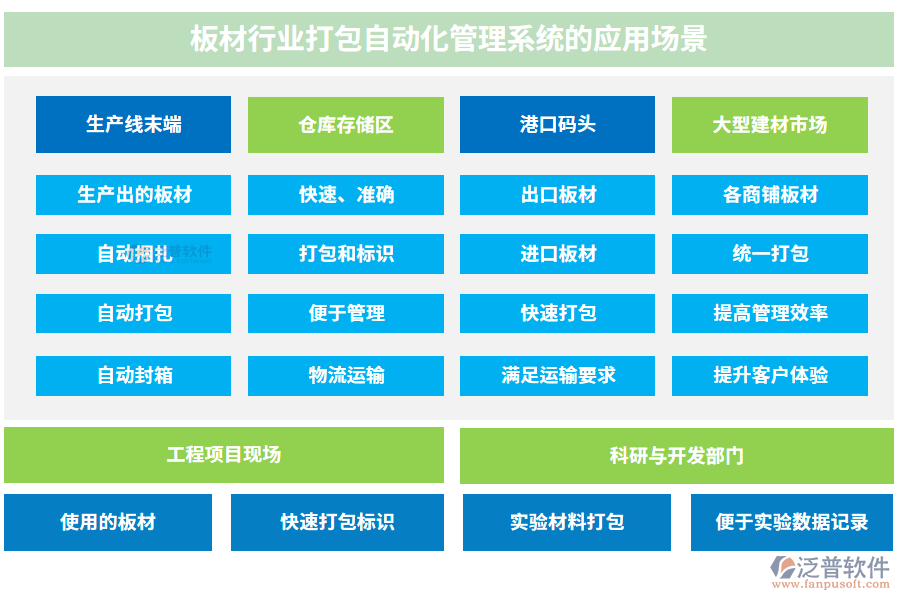 板材行業(yè)打包自動(dòng)化管理系統(tǒng)的應(yīng)用場景