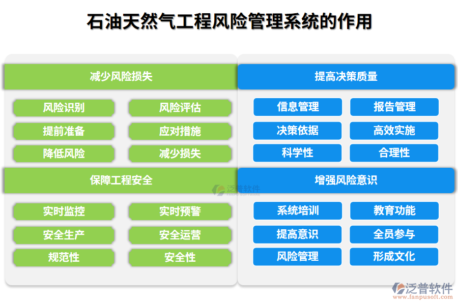 石油天然氣工程風(fēng)險(xiǎn)管理系統(tǒng)的作用