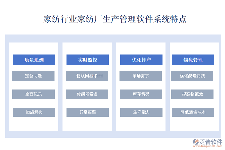 　家紡行業(yè)家紡廠(chǎng)生產(chǎn)管理軟件系特點(diǎn)