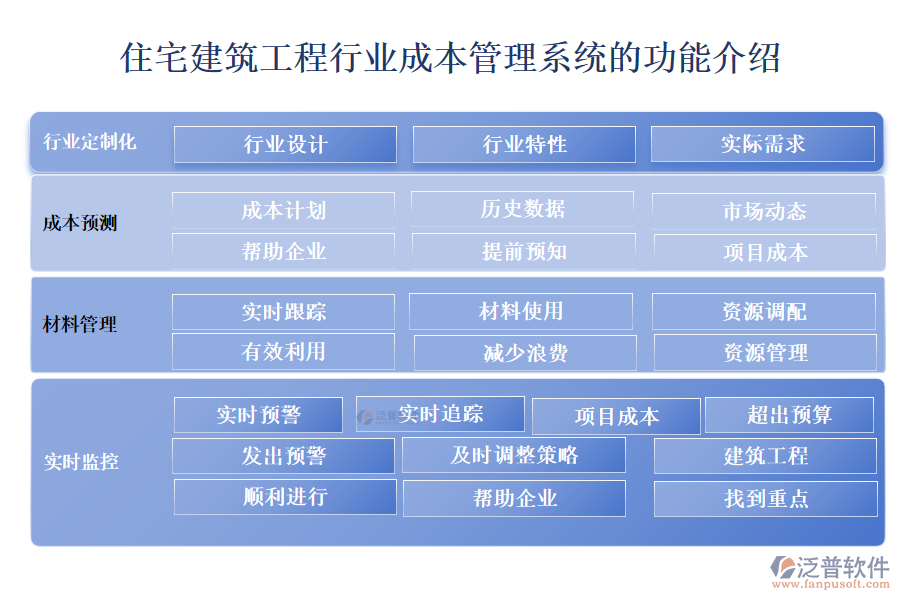 住宅建筑工程行業(yè)成本管理系統(tǒng)的功能介紹