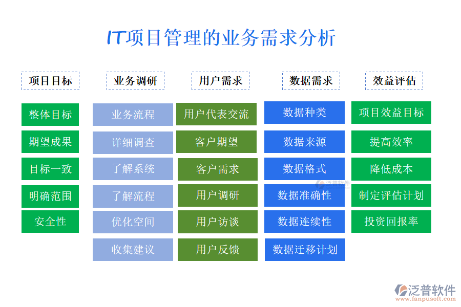 IT項(xiàng)目管理的業(yè)務(wù)需求分析