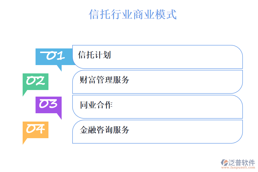 信托行業(yè)商業(yè)模式