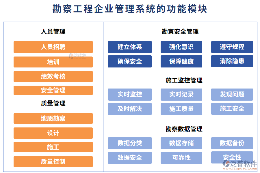 勘察工程企業(yè)管理系統(tǒng)的功能模塊