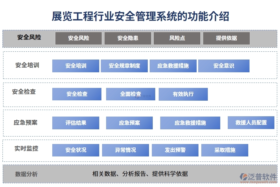 展覽工程行業(yè)安全管理系統(tǒng)的功能介紹