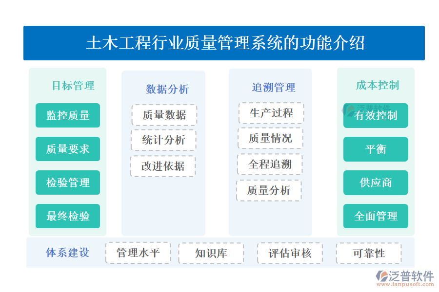 土木工程行業(yè)質(zhì)量管理系統(tǒng)的功能介紹