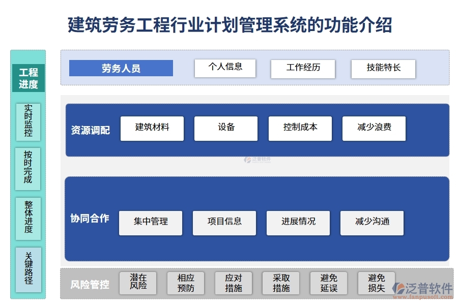 建筑勞務工程行業(yè)計劃管理系統的功能介紹