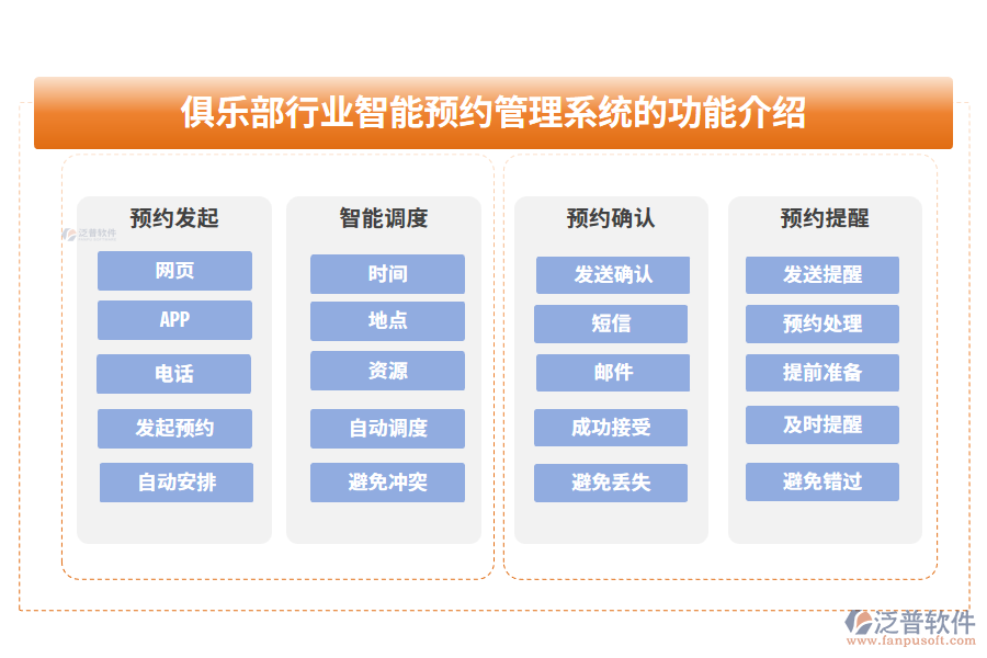 俱樂部行業(yè)智能預(yù)約管理系統(tǒng)的功能介紹