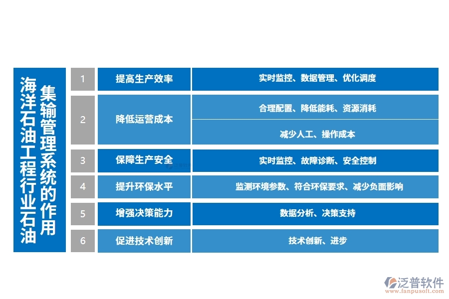 海洋石油工程行業(yè)石油集輸管理系統(tǒng)的作用