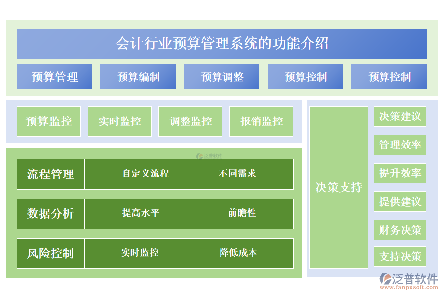 　　一、會(huì)計(jì)行業(yè)預(yù)算管理系統(tǒng)的功能介紹 