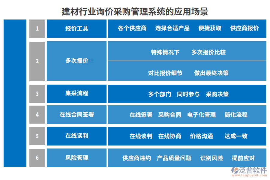 建材行業(yè)詢價采購管理系統(tǒng)的應(yīng)用場景