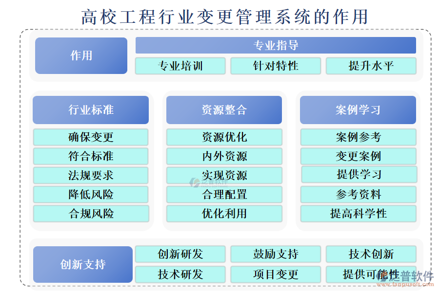 高校工程行業(yè)變更管理系統(tǒng)的作用