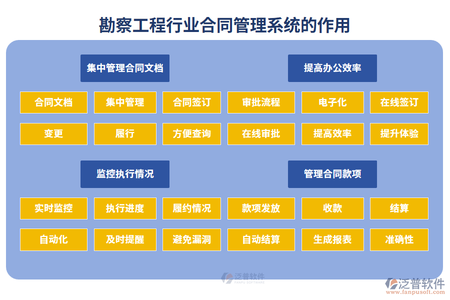 勘察工程合同管理系統(tǒng)的作用