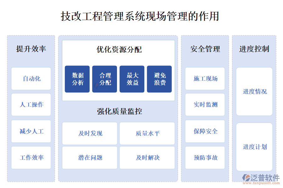 　二、技改工程管理系統(tǒng)現(xiàn)場管理的作用 