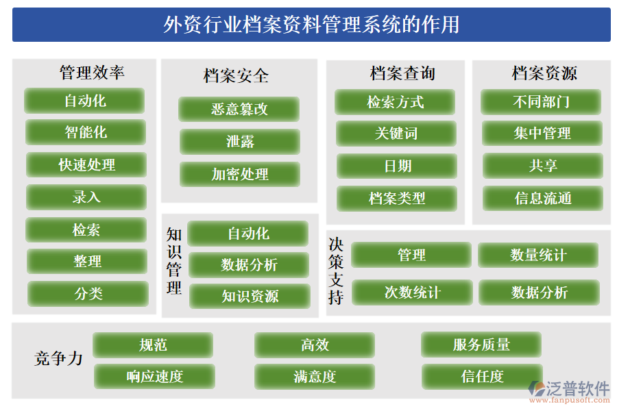 外資行業(yè)檔案資料管理系統(tǒng)的作用