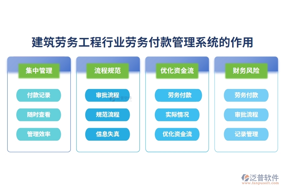 建筑勞務工程行業(yè)勞務付款管理系統(tǒng) 的作用