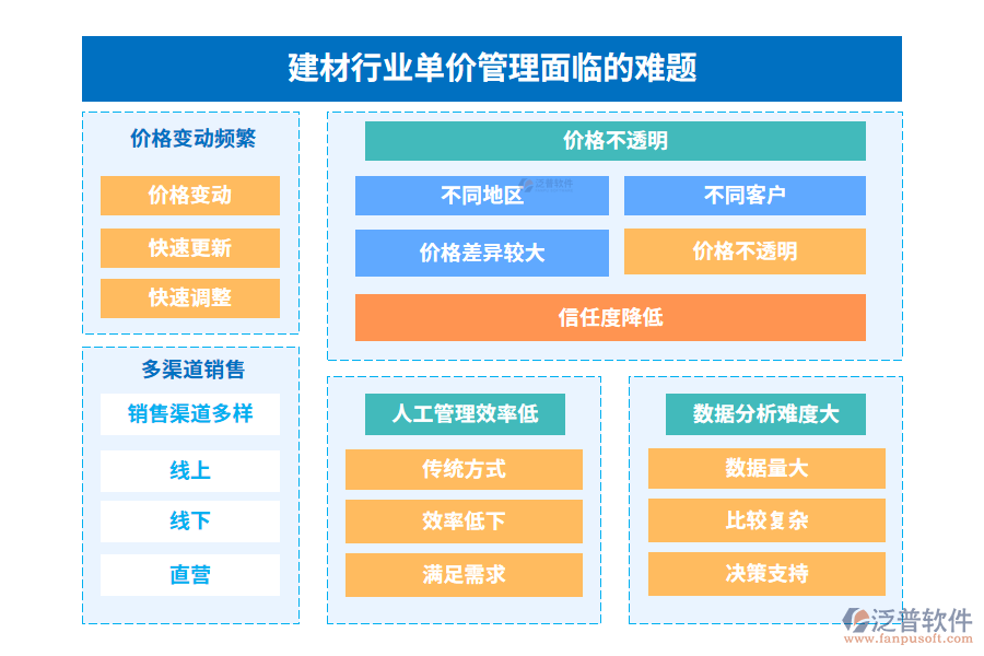 建材行業(yè)單價(jià)管理面臨的難題