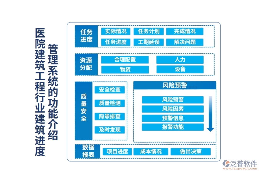 醫(yī)院建筑工程行業(yè)建筑進(jìn)度管理系統(tǒng)的功能介紹