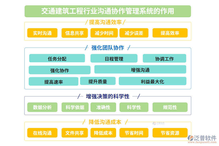 交通建筑工程行業(yè)溝通協(xié)作管理系統(tǒng)的作用