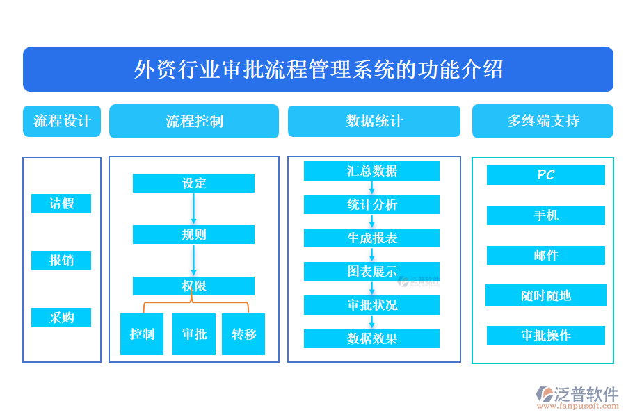 外資行業(yè)審批流程管理系統(tǒng)的功能介紹