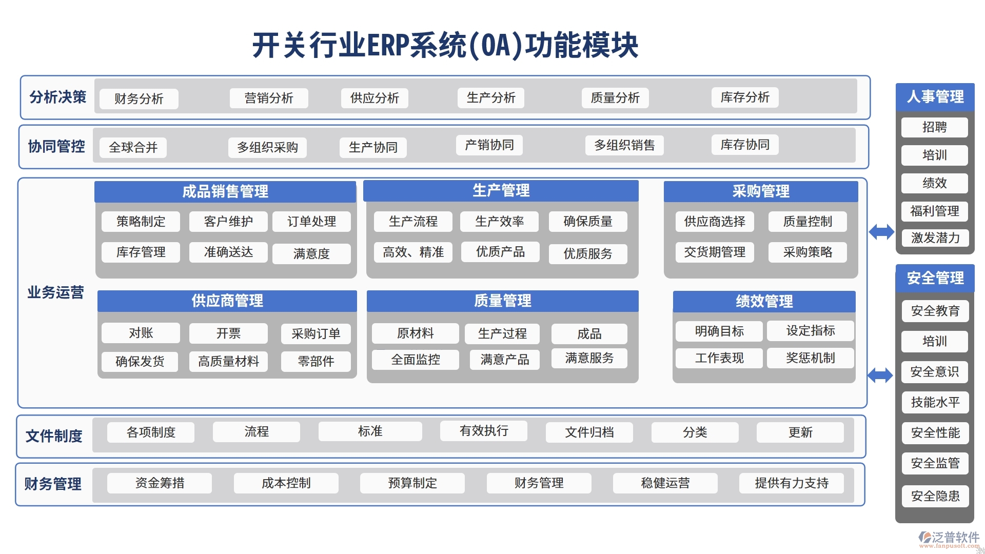 開(kāi)關(guān)行業(yè)ERP系統(tǒng)(OA)功能模塊