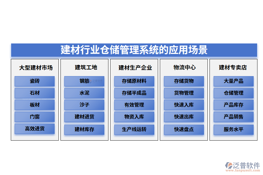 二、建材行業(yè)倉(cāng)儲(chǔ)管理系統(tǒng)的應(yīng)用場(chǎng)景