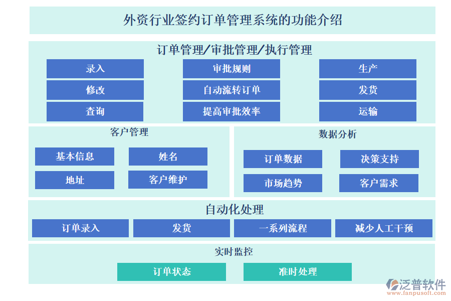 外資行業(yè)簽約訂單管理系統(tǒng)的功能介紹