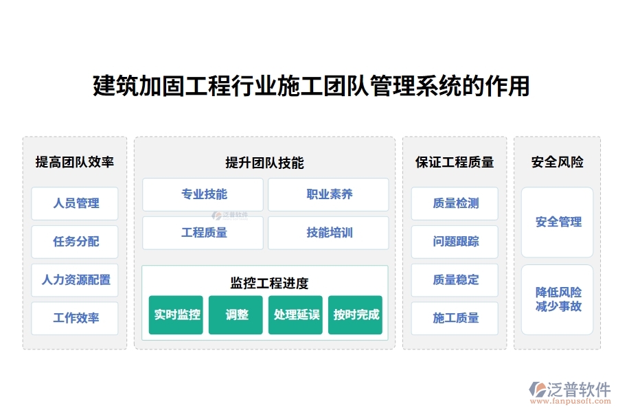 建筑加固工程行業(yè)施工團隊管理系統(tǒng)的作用