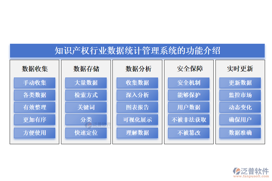 知識產(chǎn)權(quán)行業(yè)數(shù)據(jù)統(tǒng)計管理系統(tǒng)的功能介紹