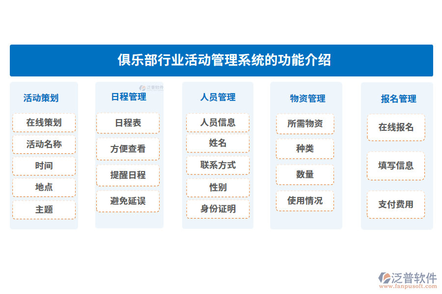 俱樂部行業(yè)活動(dòng)管理系統(tǒng)的功能介紹