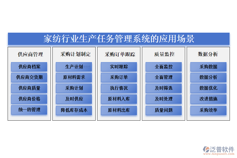 　二、家紡行業(yè)生產(chǎn)任務(wù)管理系統(tǒng)的應(yīng)用場景